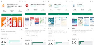 적십자사 앱 4.6점·건보공단 앱 4.4점 vs 식약처 앱 2.1점
