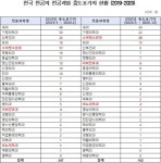 소아청소년과 20명·이비인후과 6명·비뇨의학과 2명 사직