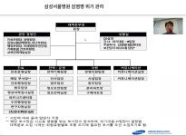 메르스 타산지석 코로나19 완벽 대응 삼성서울병원