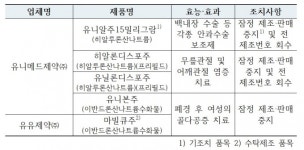 유니메드 주사제 제조시설 가동 중지 명령