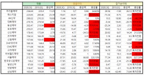 고려제약·서울제약 영업이익률 1006%·320%