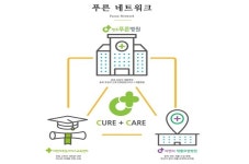 청주푸른→씨엔씨푸른병원 재활의료전달체계 확립