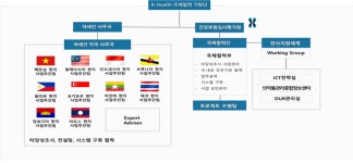 K-건보시스템 수출 이어 K-방역시스템 수출 시동