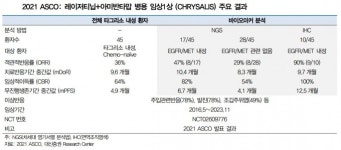 보험급여 등재 임박 렉라자···타그리소 대비 약가 촉각