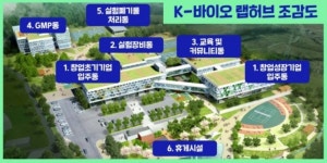 한국의 모더나 육성 K-바이오 랩허브 선정지 촉각