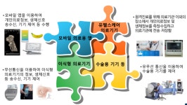 환자 체온도 의료데이터 입니다 병원들 보안 주의