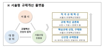 서울시, 인공지능·바이오헬스·로봇 등 집중 육성