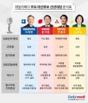 의사 포함 의료인력 확대·원격의료 도입 공감대