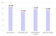 의사·병원 불만족 지수 높아…환자 눈높이 미충족