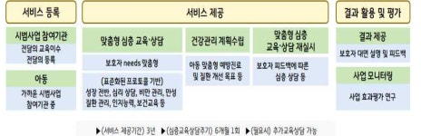 소아청소년과 인프라 위기…아동 건강전담 수가