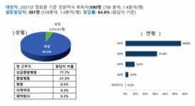 병원계, 의사 전문의처럼 전문약사 시대 도래