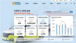 NMC, 응급의료통계포털 ‘e-MEDIS’ 오픈