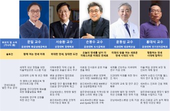 연세대 총장 후보들 '의료원 자율권‧의대 신축'