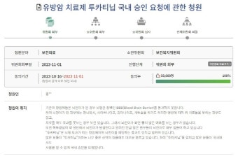 새 유방암 치료제 투카티닙, 국민동의청원 5만명 동의