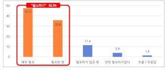 보건의료노조 