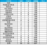 [2024년도 상반기 레지던트 지원현황] 순천향대학교 부천병원
