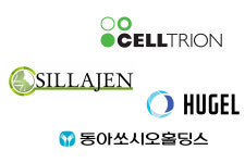셀트리온·신라젠·휴젤·동아쏘시오 주주환원 확대