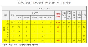 구로역 사고→119 도착 10분→응급실 전전 16시간