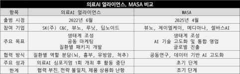 뷰노 등 4개사 참여, 두번째 뭉친 의료AI 업계