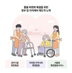 시설은 늘었는데 돌봄은 제자리, 연속성이 관건