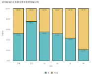 전공의 복귀…수련환경 변화 전환점 계기