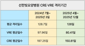 선한빛요양병원, 감염관리 새로운 모델 제시