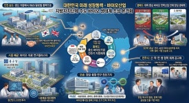 충북·경북·전주, 바이오 육성…R&D·인프라 속도