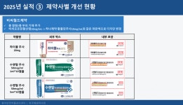 마약류 주사제 이어 산제(가루약) 개선 집중