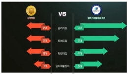 요양병원 대비 재활병원 입원 기능 회복 우수