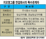지오영그룹, 1조 매출시대 공식화