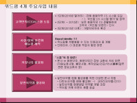 약국체인사업, 그 답은 고객에 있었다