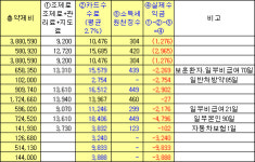 드링크 하나도 카드결제‥`배보다 배꼽`
