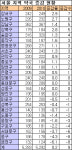성남 분당·대구 달서 약국 급증, 1년간 15곳 증가