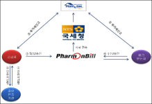 신성아트컴, 도매업체 금융비용 할인 어떻게 하나?