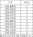 수원·성남 약국 밀집 최고… 400개 육박