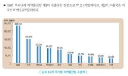 녹십자, `IVIG SN` FDA 임상3상‥美진출 첫 `신호탄`