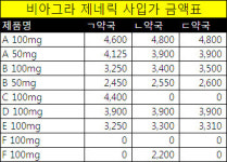 비아그라 제네릭 가격경쟁 치열‥약국들도 대비책?