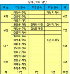 청십자약품, 창립 38주년‥어려운 약업환경 극복 다짐