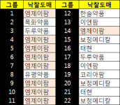 서울의료원 입찰 마무리…엠제이팜 최다 낙찰