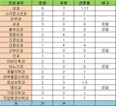 고대안산병원 전공의 지원율