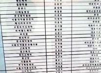 전환기 맞은 제약업계…CEO도 움직인다