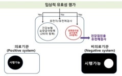 유전체 검사, 홍보자료에만 의존하는건 아닌지...