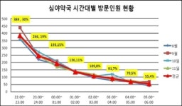 공공약국 운영 4개월… 시민들 얼마나 찾았나?