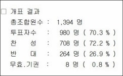 심평원 노사 갈등 확대‥파업 긴장감 나돌아