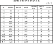 제주 심야약국, 도민·관광객 얼마나 찾았나?