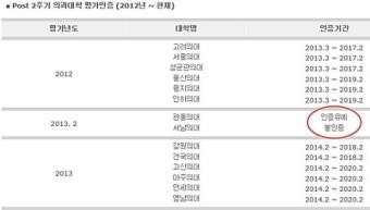 의평원, 의대 평가기구로 확정‥국시 응시에 패널티