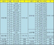 서울대병원 입찰…최다낙찰 부림, 외형은 엠제이팜