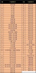 경쟁 치열했던 일산병원, 엠제이팜 지난해 이어 강세