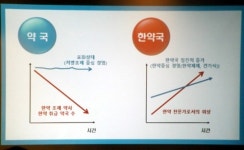 2천여 한약사 흡수로 약 일원화 바람직하다