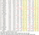 영업 잘한 기업‥신일·경동·환인·부광·삼진제약